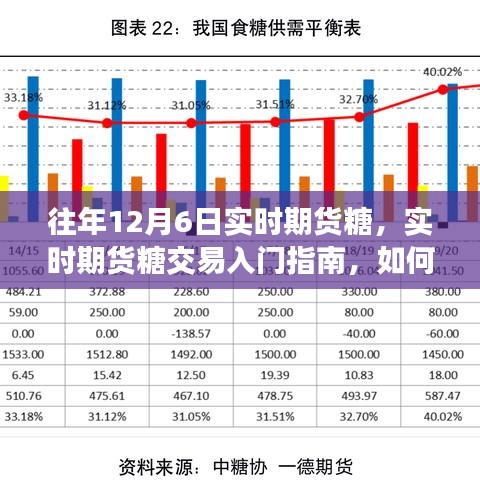 往年12月6日实时期货糖交易入门指南，操作策略与市场解析