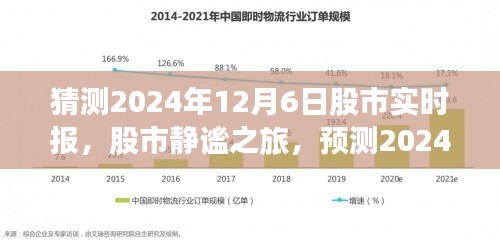 股市静谧之旅，预测2024年12月6日股市实时动态与自然美景交融