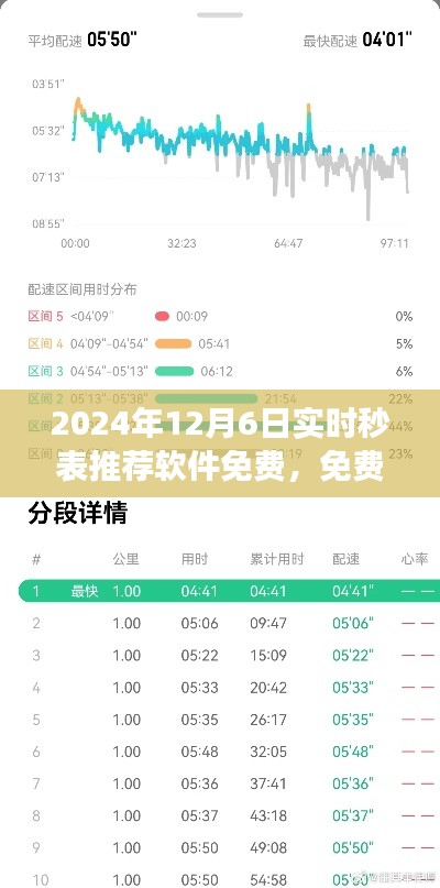 2024年12月6日精准计时软件推荐，免费秒表工具一览