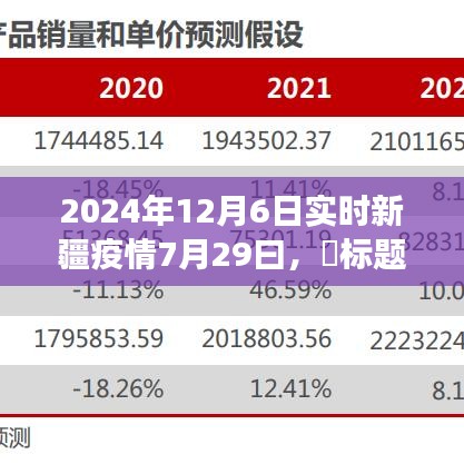 新疆疫情下的探秘之旅，与自然美景共舞的节奏（实时更新至XXXX年XX月XX日）