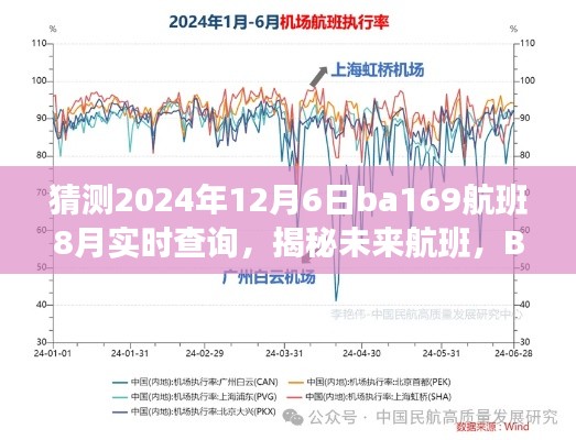 揭秘未来航班BA169旅程展望，时光之轮上的航班预测与实时查询——以XXXX年XX月XX日为例