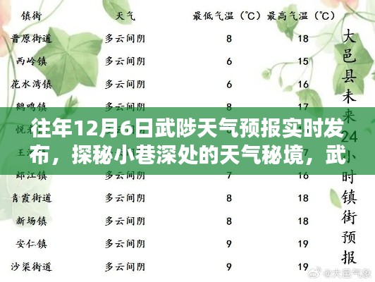 武陟天气预报揭秘，小巷深处的天气秘境与非凡魅力探索