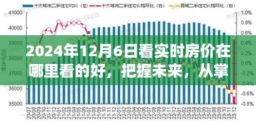 掌握未来房价趋势，2024年实时房价查询指南，成就更好的你