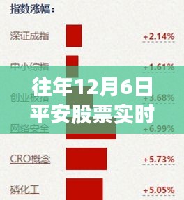 平安股票往年12月6日实时动态概览及市场分析