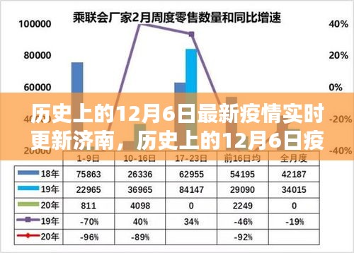 历史上的12月6日疫情动态与济南最新疫情实时更新分析