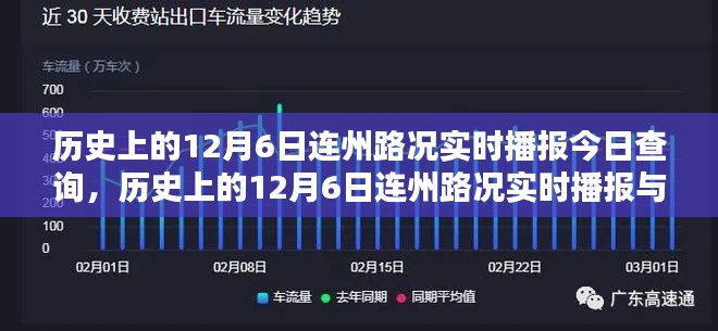 历史上的12月6日连州路况实时播报，今日查询概览与历史回顾