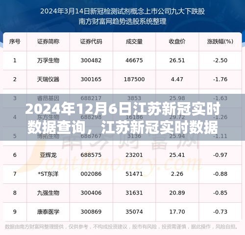 江苏新冠疫情实时数据深度分析与观点分享，2024年12月6日江苏新冠实时数据查询报告