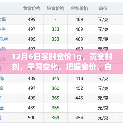 黄金时刻，掌握实时金价变化，自信成就财富梦想起航
