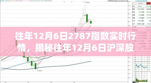 揭秘往年12月6日沪深股市2787指数实时行情解析与回顾