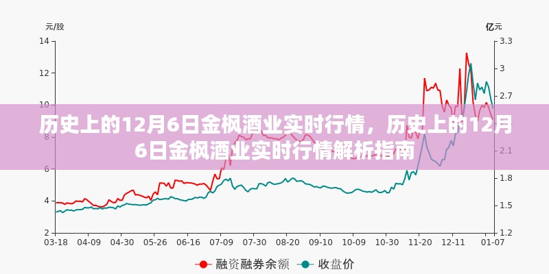 历史上的金枫酒业行情解析，12月6日实时行情指南