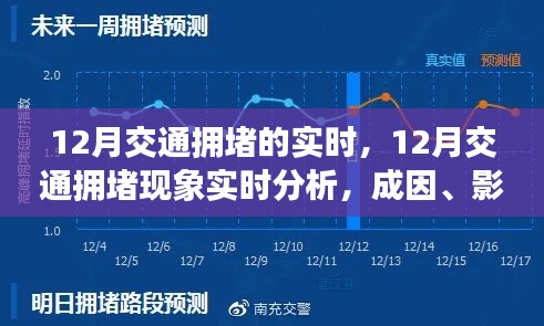 12月交通拥堵现象深度解析，实时数据、成因、影响与应对策略