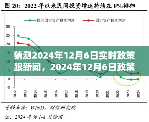 深度解析，预测2024年12月6日政策走向与新闻热点实时动态