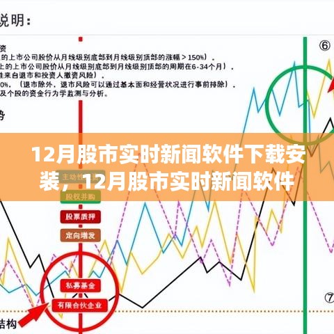 12月股市实时新闻软件下载与深度评测，掌握股市动态必备工具