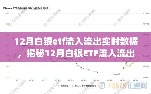 揭秘白银ETF实时数据，市场洞察与趋势分析——12月白银ETF流入流出数据报告