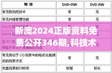 新澳2024正版资料免费公开346期,科技术语评估说明_6DM4.182