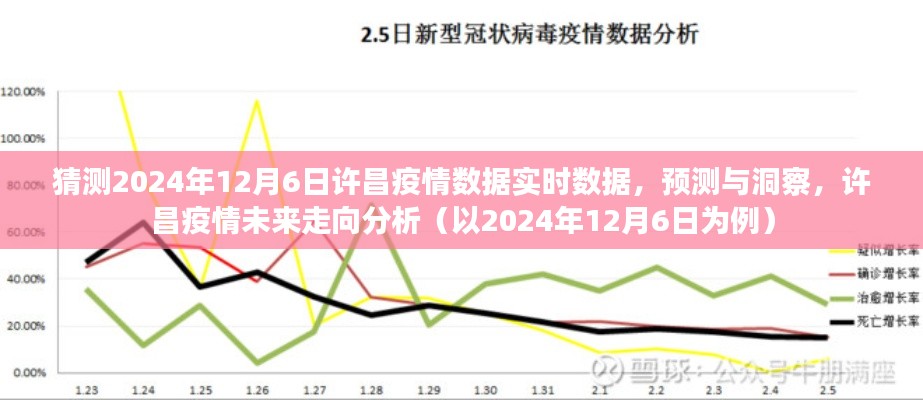 许昌疫情实时数据预测洞察，未来走向分析（以2024年12月为例）