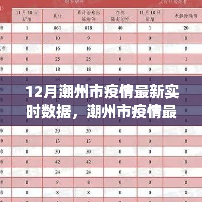 潮州市疫情最新实时数据下的多维度观察与解读