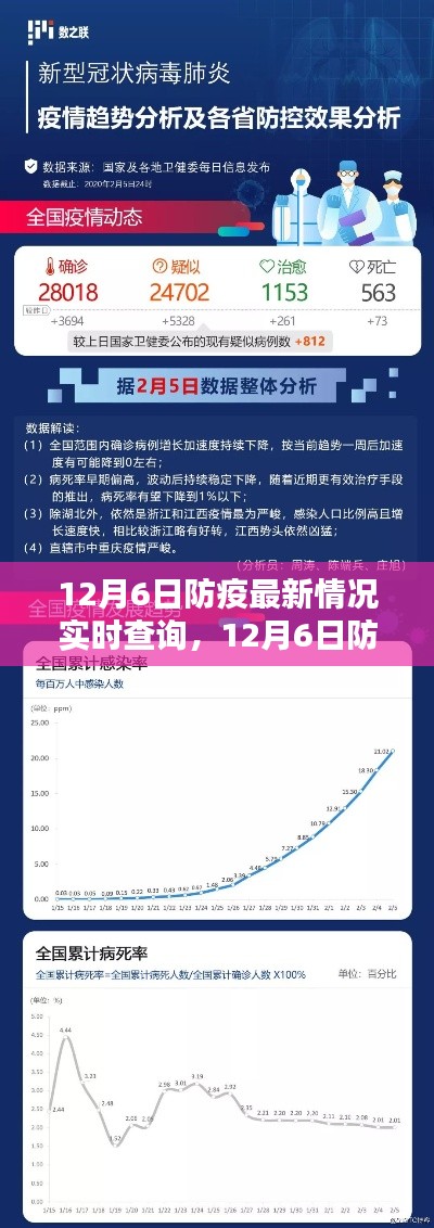 12月6日防疫最新情况实时查询，全面评测与实时更新