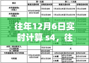 往年12月6日实时计算S4，任务完成步骤指南（全用户适用）