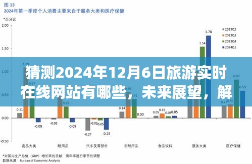 2024年旅游实时在线网站的发展与展望，未来趋势解析及预测名单揭晓