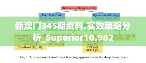 新澳门345期资料,实效策略分析_Superior10.982