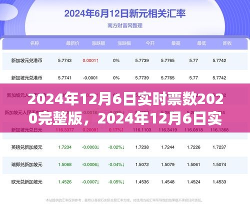 揭秘2024年12月6日实时票数背后的故事，回顾与探析