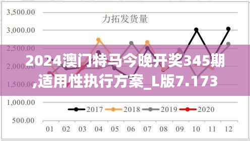 2024澳门特马今晚开奖345期,适用性执行方案_L版7.173