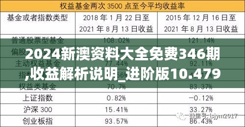 2024新澳资料大全免费346期,收益解析说明_进阶版10.479