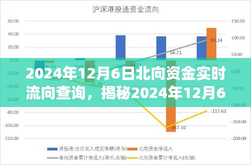 揭秘，2024年12月6日北向资金实时流向及数据背后的故事分析