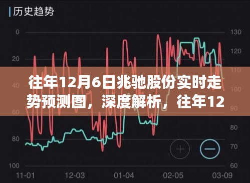 深度解析，兆驰股份历年12月6日实时走势预测图及市场洞察