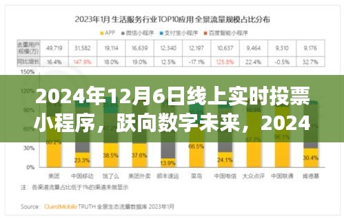 跃向数字未来，线上实时投票小程序开启励志之旅