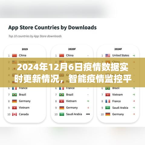 科技力量见证，智能疫情监控平台实时更新2024年疫情数据动态