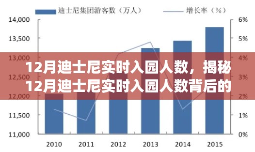 揭秘，迪士尼十二月实时入园人数背后的故事