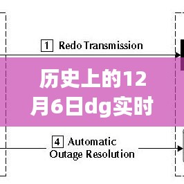 揭秘十二月六日DG实时监控的历史奥秘和重要时刻