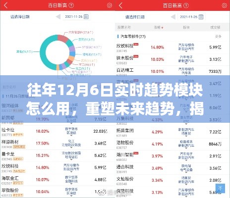 揭秘往年12月6日实时趋势模块重塑未来趋势的极致体验攻略