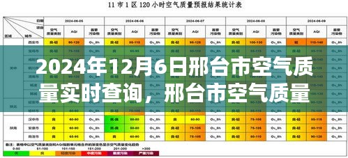 邢台市空气质量实时查询系统，迈向绿色生活的窗口（日期标注）