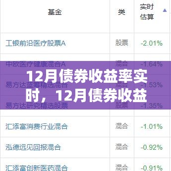 12月债券收益率实时分析，市场机遇与挑战一览