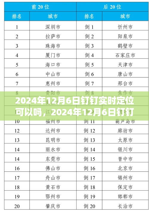 2024年12月6日钉钉实时定位功能探讨，可行性、影响分析