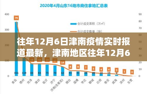 津南地区往年12月6日疫情实时报道及防控要点解读