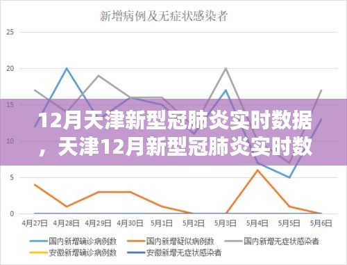 天津新冠肺炎实时数据报告，深度分析最新情况与月度进展