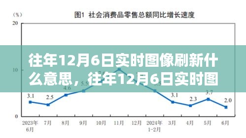 往年12月6日实时图像刷新技术与深度解析