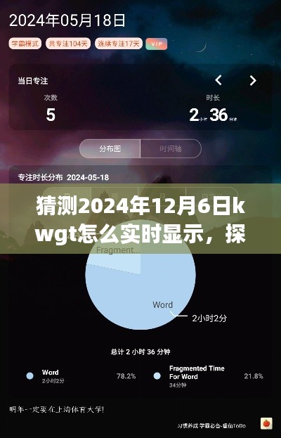 探索未来之旅，预测KWGT在2024年12月6日的实时美景显示之旅，启程寻找宁静的内心体验