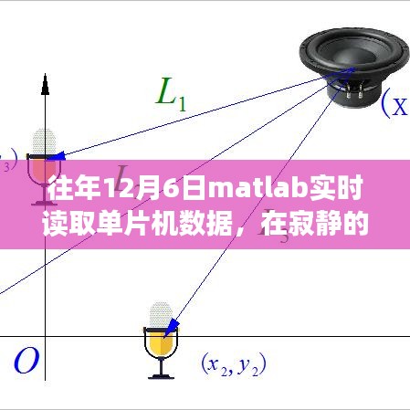 MATLAB与单片机数据对话，实验室的静默与自然的奇妙之旅交汇点