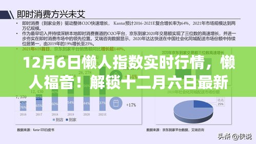 十二月六日懒人指数实时行情大揭秘，轻松掌握市场动态