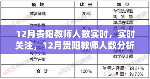 12月贵阳教师人数实时分析与评测，关注教师队伍建设动态