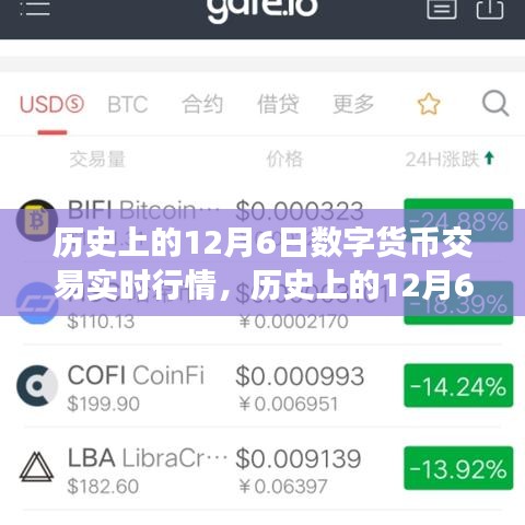 历史上的数字货币交易行情概览，聚焦12月6日实时行情分析