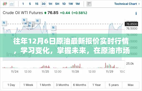 原油市场实时行情分析，掌握未来趋势，探寻自信与成就之路