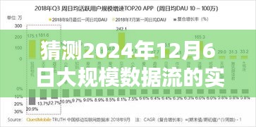 2024年大规模数据实时处理技术革新，预测未来数据流处理趋势