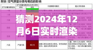 深度解析与观点阐述，预测2024年实时渲染颜色设置展望及操作指南