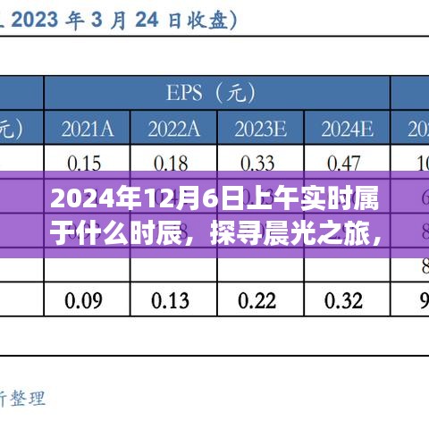 探寻晨光之旅，揭秘魔法时辰，揭秘2024年12月6日上午的时辰